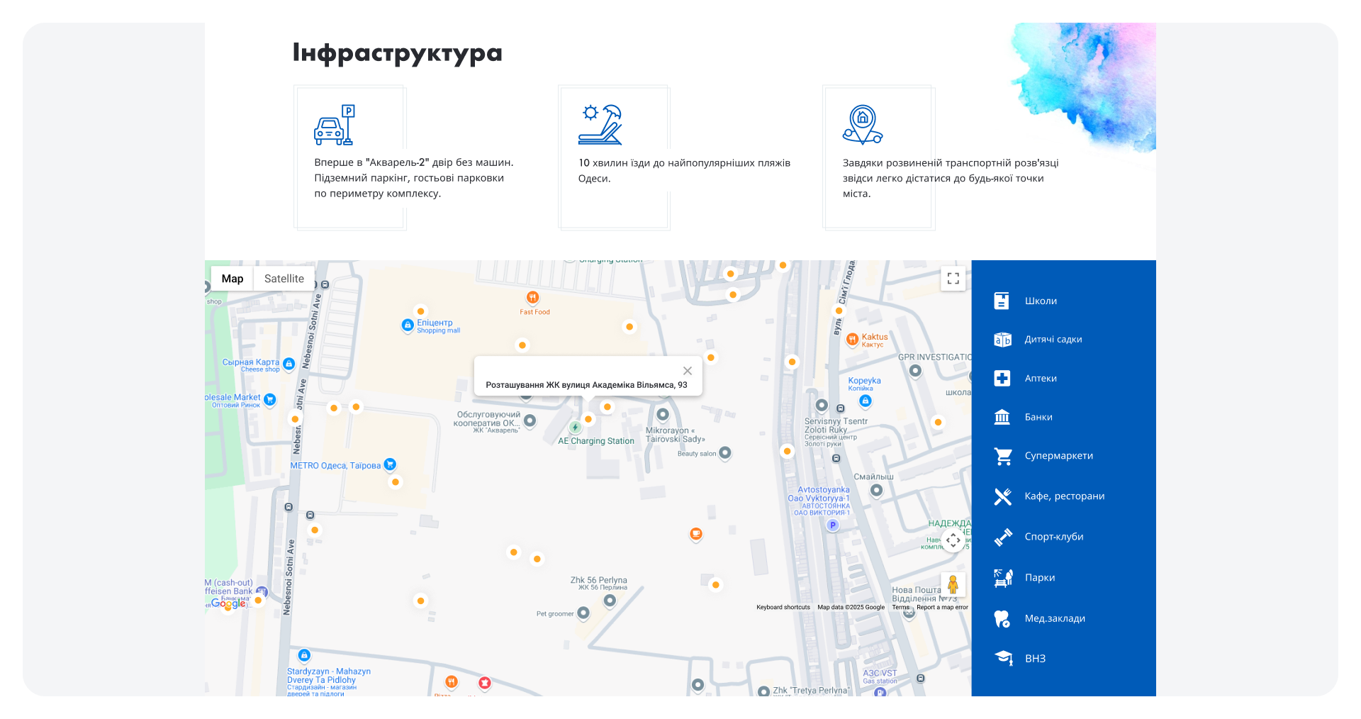 Візуалізація кейсу Akvarel
